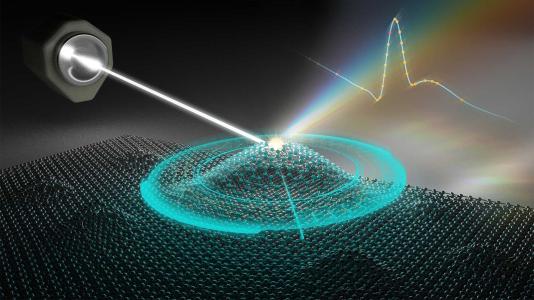 X‑ray spectroscopy